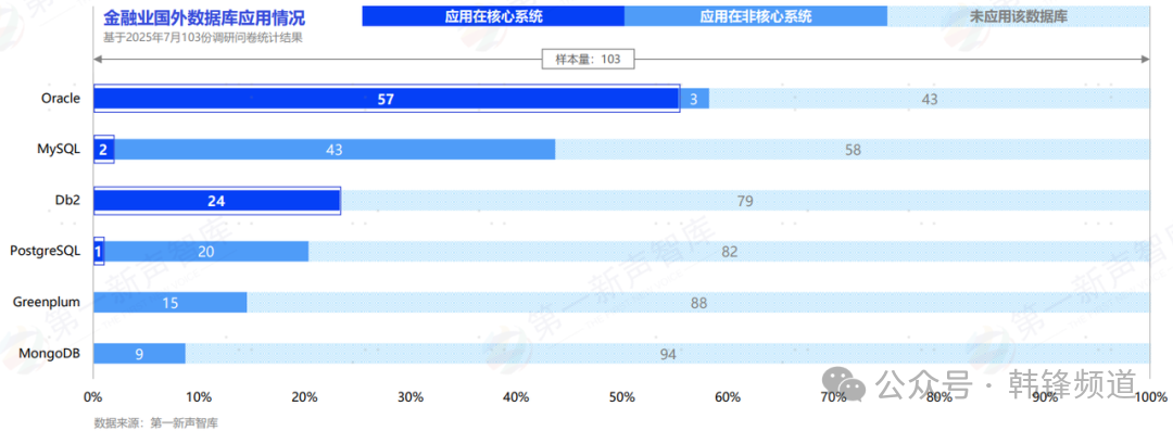 聊聊 Sentry Relay 二次开发调试