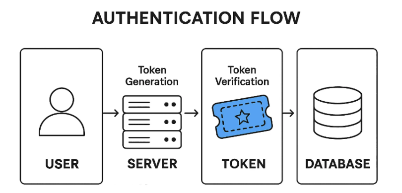 开源自动化配置管理工具Puppet入门教程