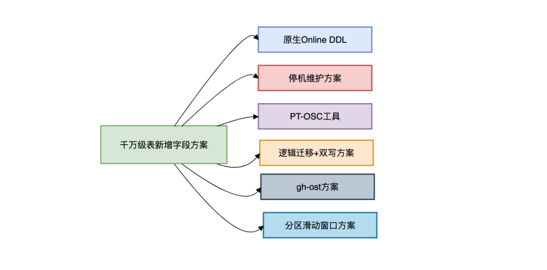 聊聊企业风险和弹性管理
