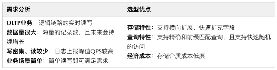 建立MySQL镜像数据库在linux下很简单