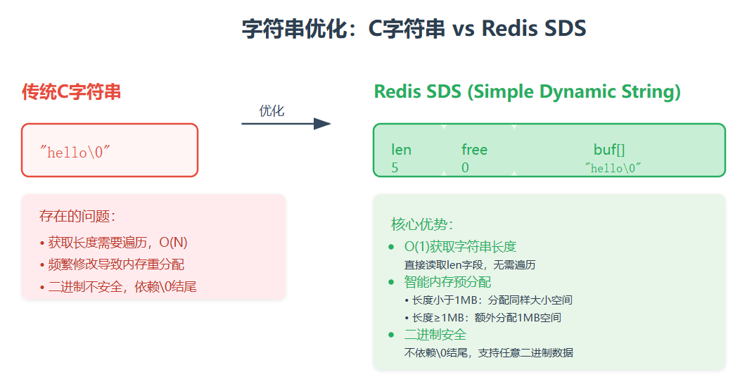 MySQL-Server连接在MySQL-Client下