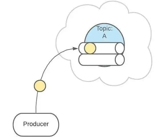 三点之间的对等DB2 Q复制配置如何操作?