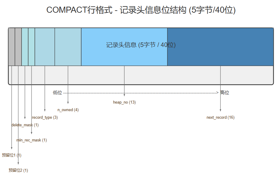 我的随行笔记7 C++ Primer Plus
