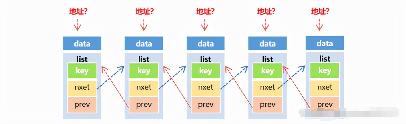 CORS跨域与Nginx反向代理跨域优劣对比