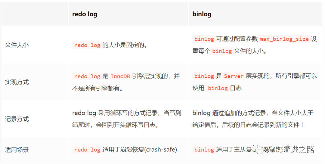 操作系统/虚拟化安全知识域:系统强化之控制流限制
