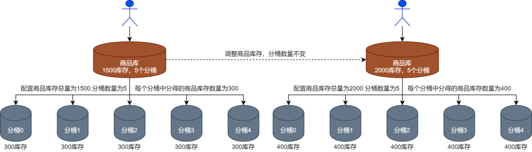 分享一份Oracle数据库标准的SYSAUX表空间清理方案