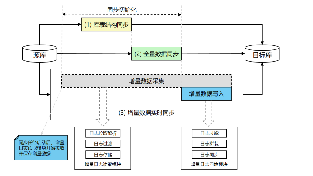 HarmonyOS 数据库系列之关系型数据库