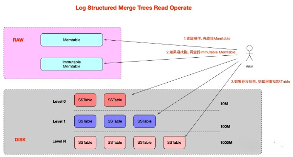 MySQL 8 新特性：全局参数持久化！