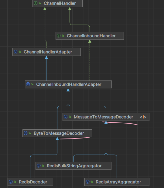 API查询语言GraphQL的优秀安全实践