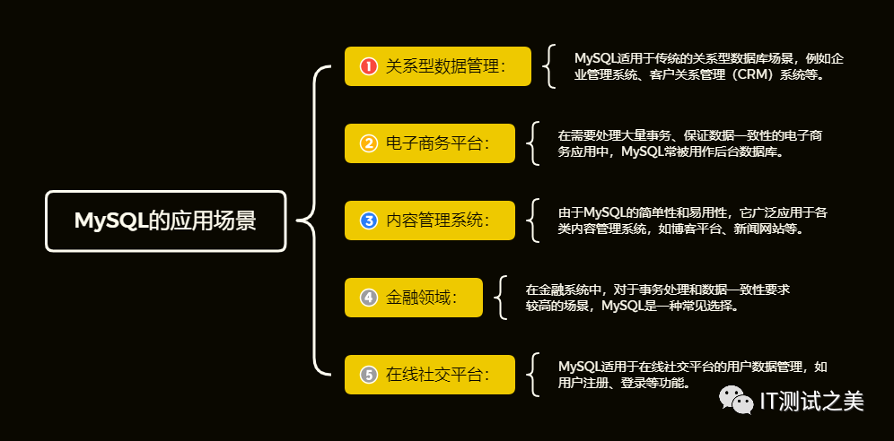 Linux文件dns设置vi使用技巧