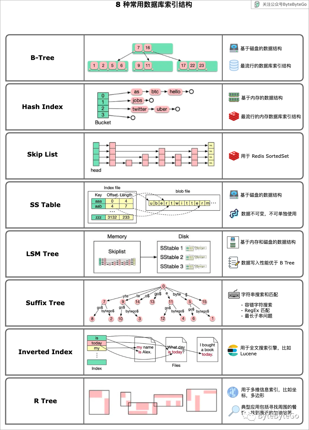 一次SQL查询优化原理分析（900W+数据，从17s到300ms）