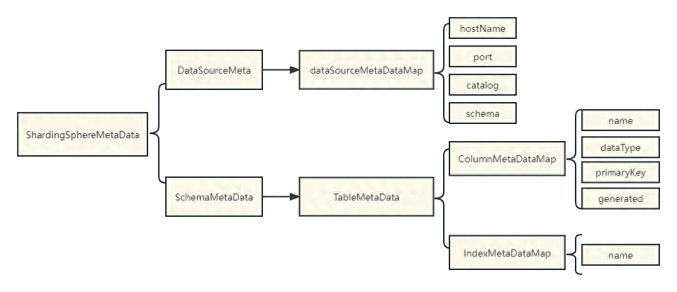 为什么刚装的Win 7会发生蓝屏该如何解决