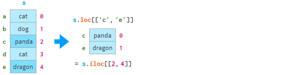 网络安全攻防:Linux系统安全之iptables配置