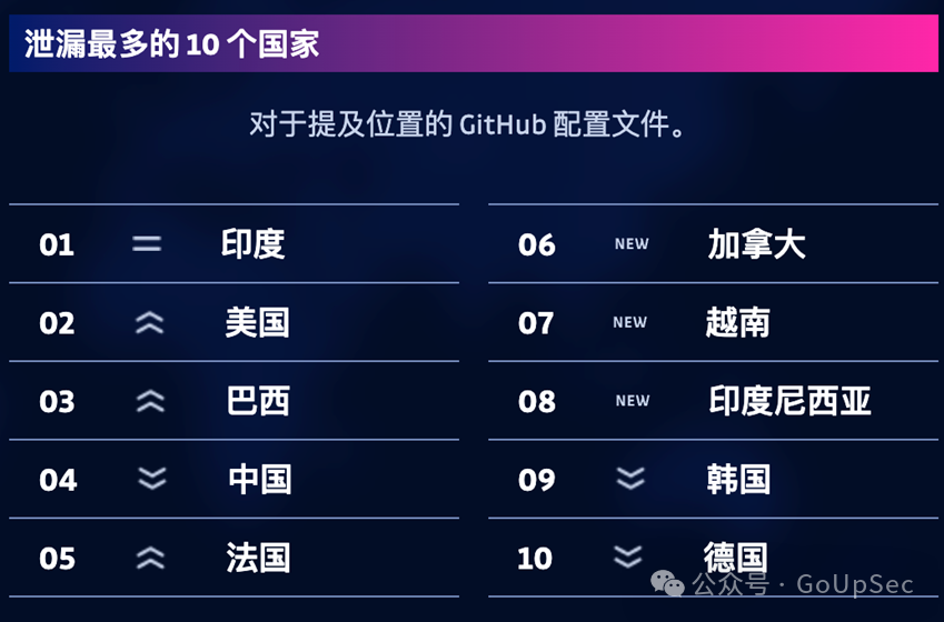 CentOS下MySQL 8.0安装部署,超详细!