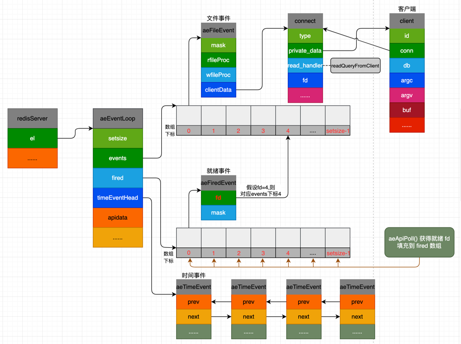 MongoDB从入坑到入迷