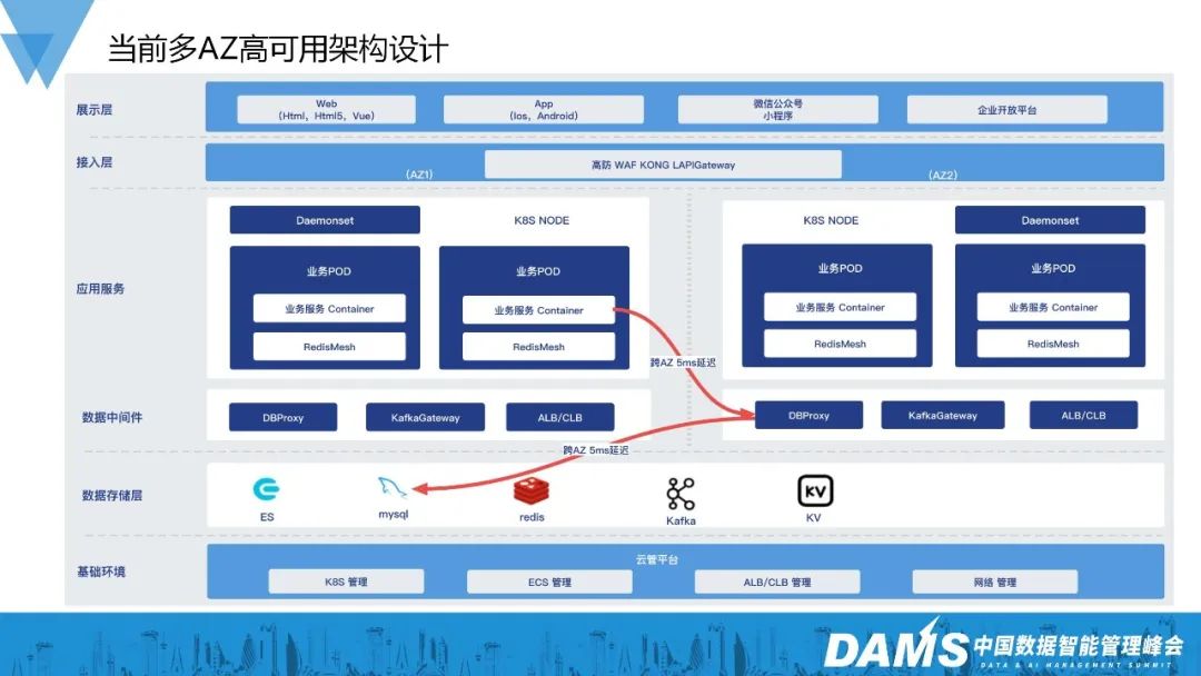 一篇学会SQL中的递归的用法