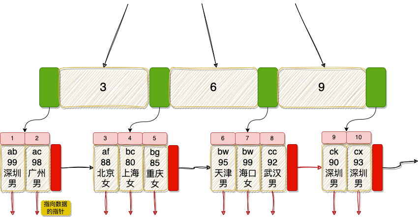 DB2数据库备份示例经典版