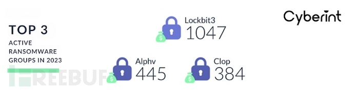 SQL Server里调用COM组件的操作流程