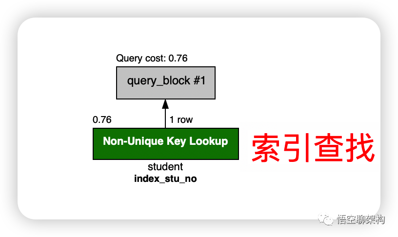 美团面试:使用MySQL,你遇到过哪些坑?