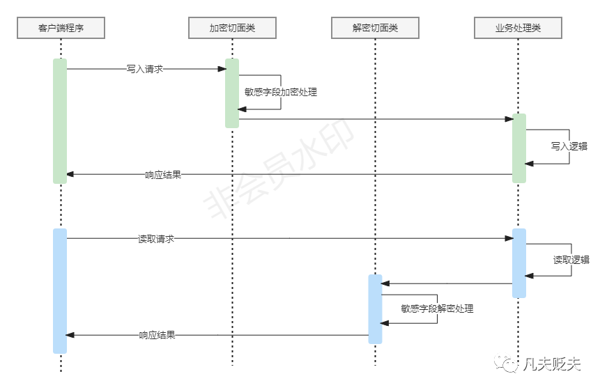 DB2数据复制与迁移的实际操作方法,经典版!
