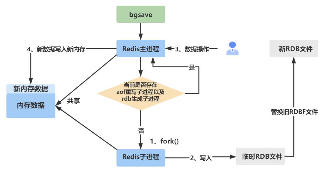 Go1.18 新特性:多 Module 工作区模式