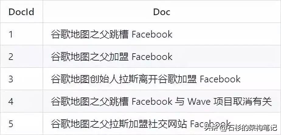 两种DB2分区数据库恢复方式