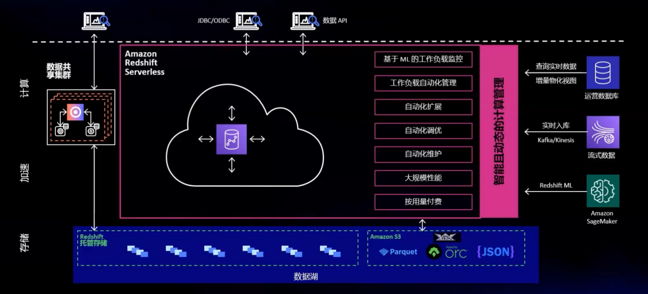 除了INNER JOIN外,MySQL中还有哪些其他类型的JOIN?