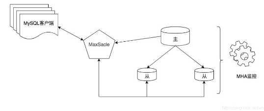 MySQL数据库初学者必读