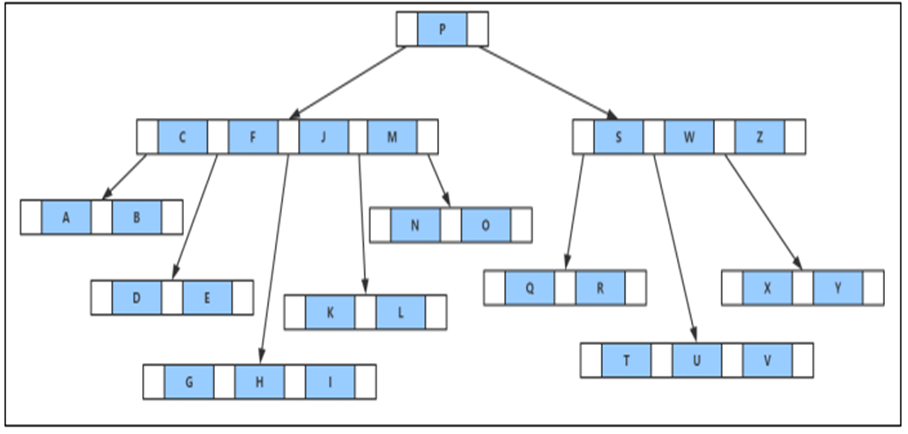 MySQL的四种不同查询的分析