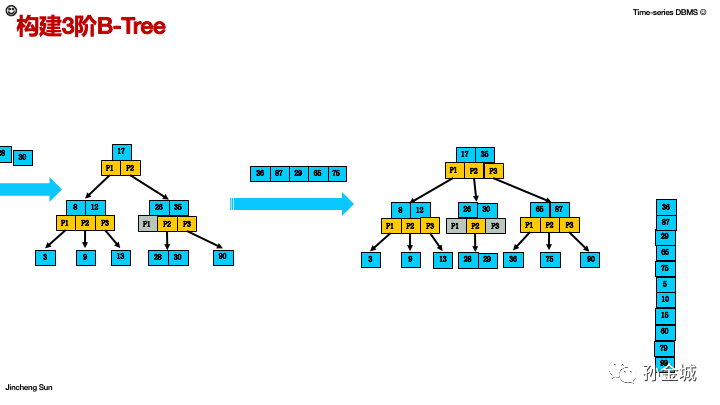 一个不可思议的MySQL慢查分析与解决