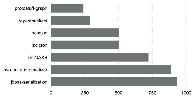 2024 年预测过的趋势:准确吗?