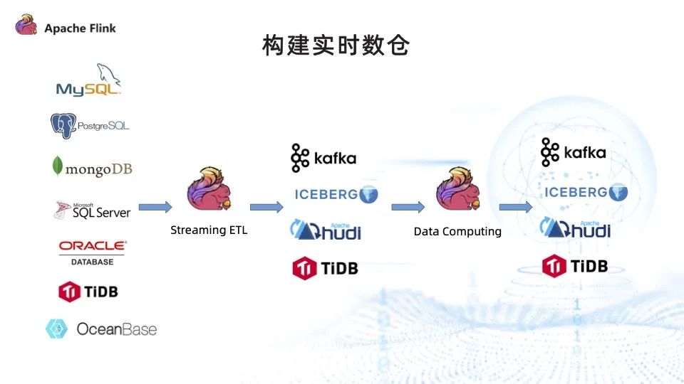 解读haproxy负载均衡