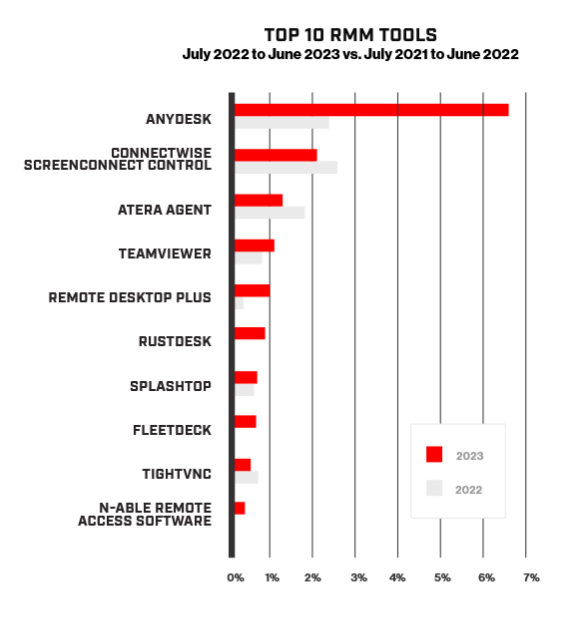 SQL Server评价索引之有效性