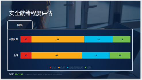 Mysql临时表的用法