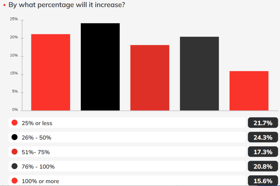 MongoDB 大量数据插入时的性能影响及解决方法