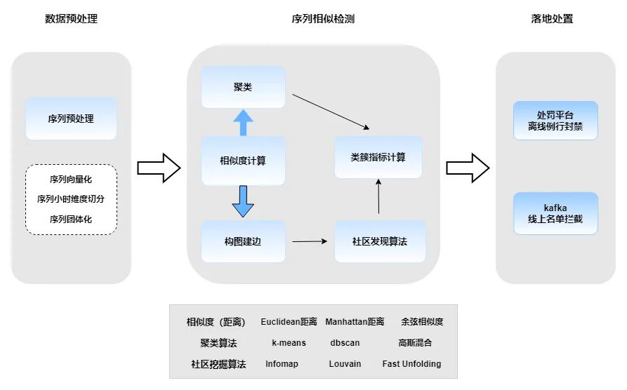 explain都不会用,你还好意思说精通MySQL查询优化?