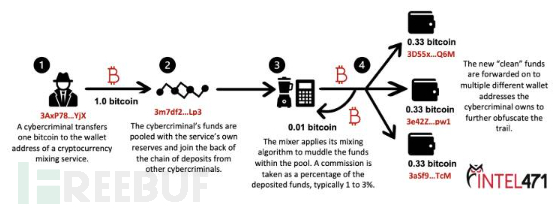 LAMP配置Mysql时root密码丢失问题