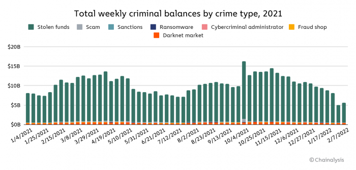 Linux input子系统编程、分析与模板