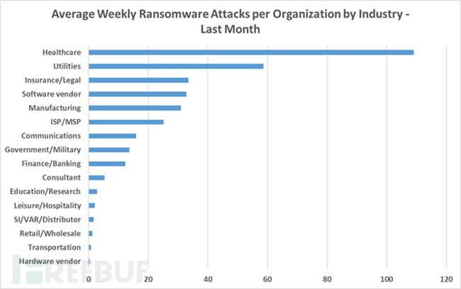 Nagios功能之监控windows的本地信息