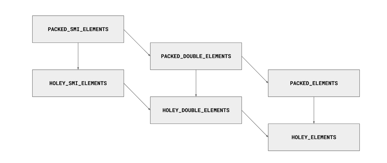 详解Oracle数据货场中三种优化：分区、维度和物化视图