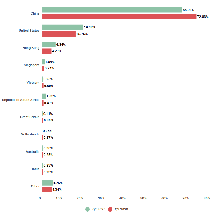 面试官:MySQL in 语句为什么要限制参数数量?