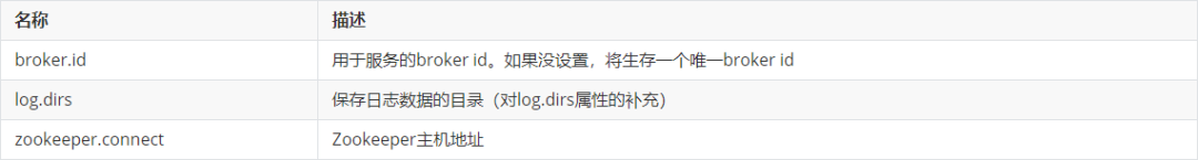 用Linux上的Cacti去监控Windows服务器