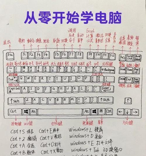 Docker基础技术:Linux Namespace(上)
