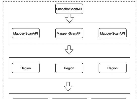 MySQL 的 JSON 类型，违反第一范式吗？