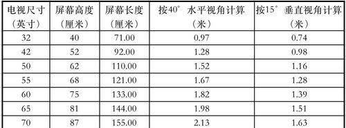 SQL Azure故障排除以及查询优化