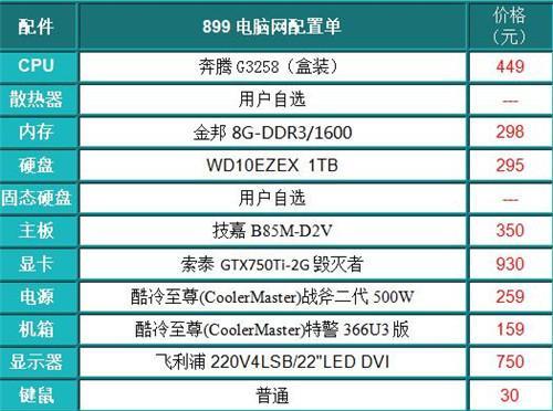 遍历BOM表的SQL函数